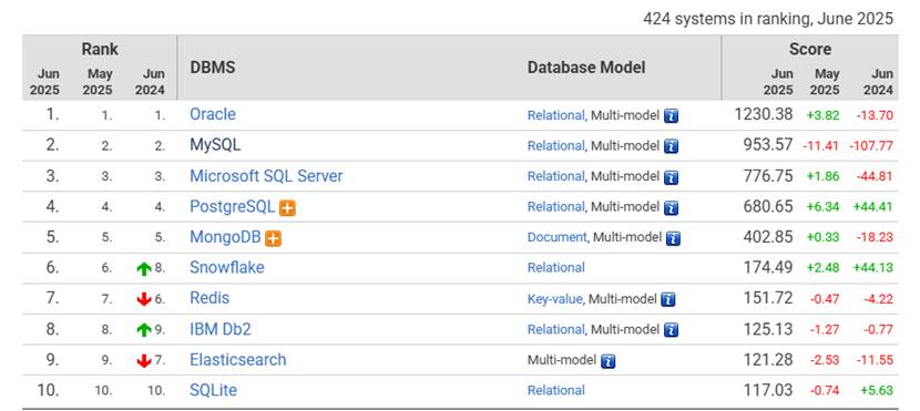 PhoebeDB 产品 Logo