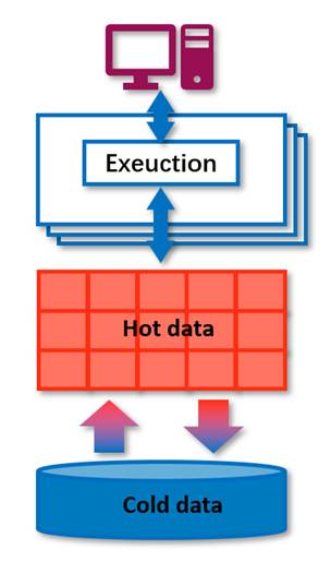 PhoebeDB 产品 Logo
