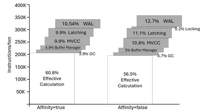PhoebeDB 产品 Logo