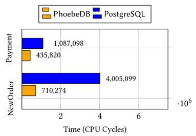 PhoebeDB 产品 Logo