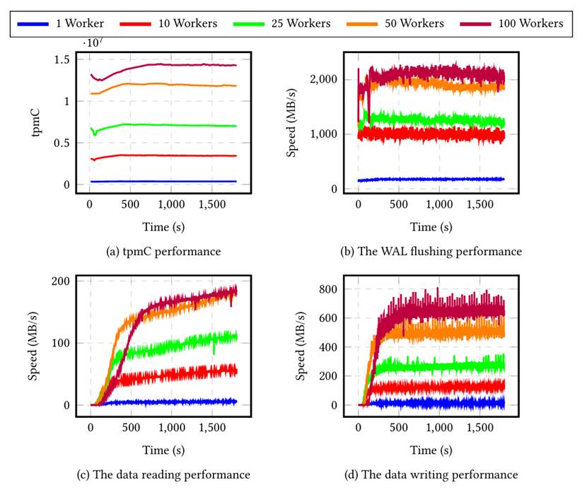 PhoebeDB 产品 Logo